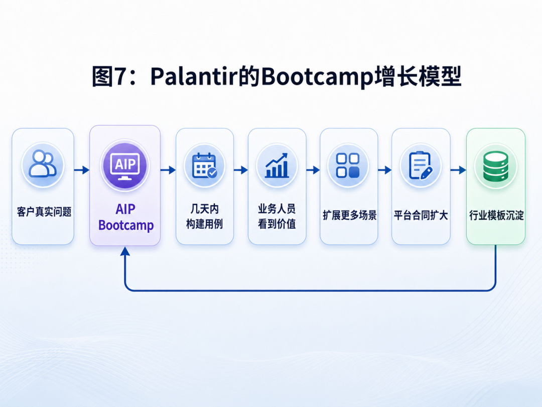 Palantir到底强在哪里？一文看懂它的产品、技术与服务体系 配图 7