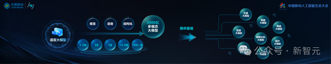 中国移动千亿多模态大模型发布，「九天-九九」风趣畅聊堪比GPT-4o 配图 15