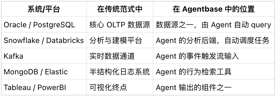 数据库搞 AI 是认知错位，Agentbase 协议才是主角 配图 6