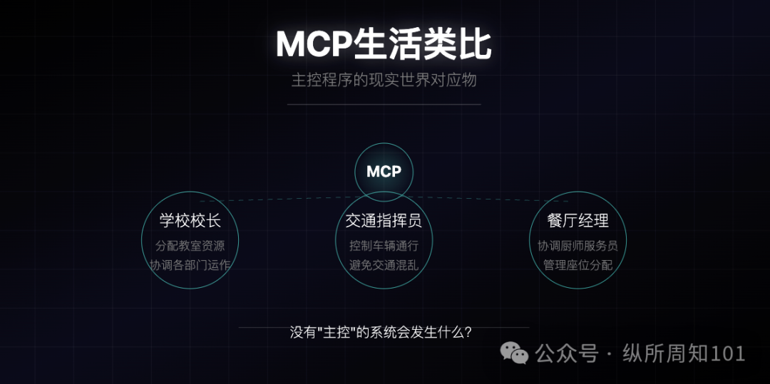 MCP、RAG、Agent之间的概念和关系，被我和AI协作的12张图总结了 配图 9