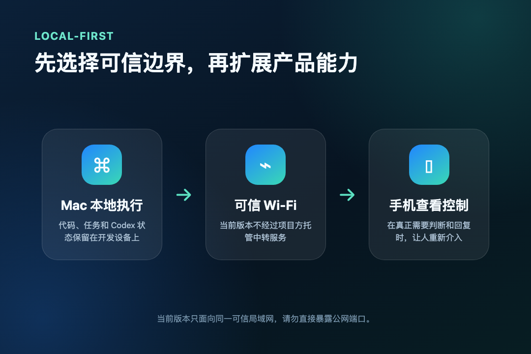 可以躺着用手机操控 Chatgpt：Codex 瞭望台 配图 3