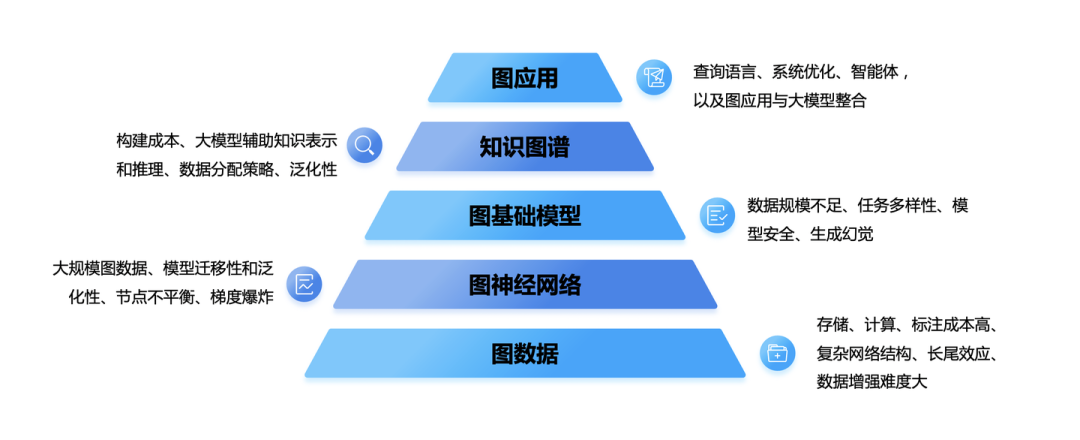 解读 Graph+AI 白皮书：LLM 浪潮下，Graph 尚有何为？ 配图 3