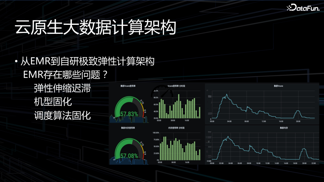 OPPO 下一代大数据 AI 一体架构实践