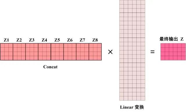 Transformer到底解决什么问题？ 配图 24