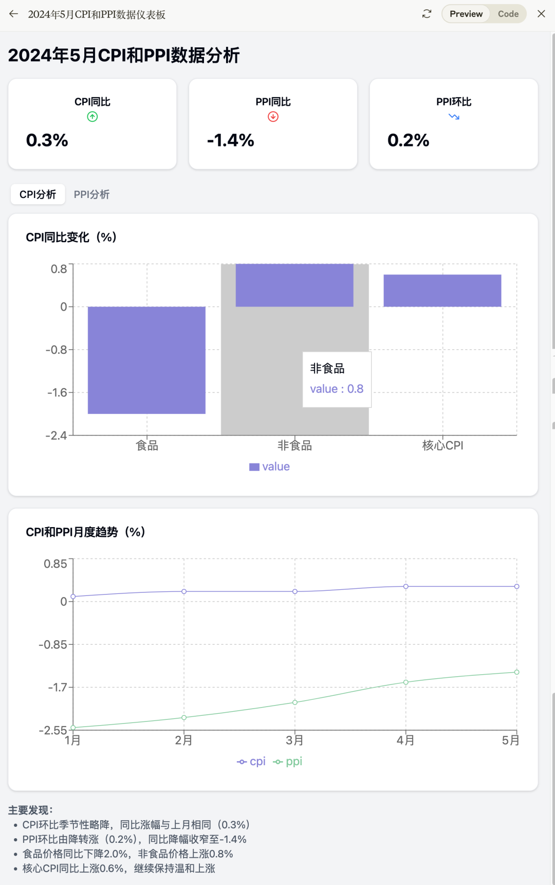 深入分享 Claude 3.5 Sonnet Artifacts 高级应用 | 附 Manim 与React 轻松上手指南 配图 2