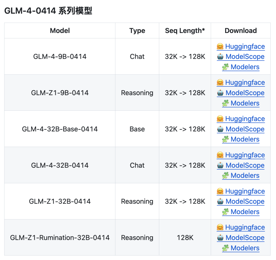 万万没想到有这么一天，Open智谱狙击了Close OpenAI 配图 5