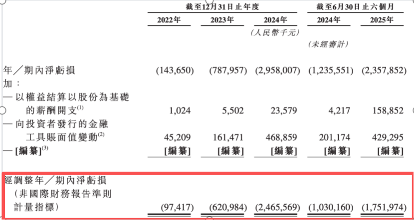 平均每个月亏3亿！从智谱招股书，我看到了大模型竞争的残酷现实 配图 3