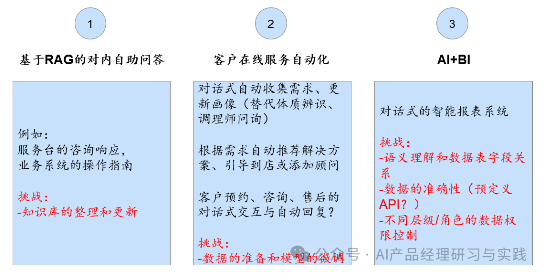 AI大型语言模型在商业智能（BI）领域的实际应用 配图 4