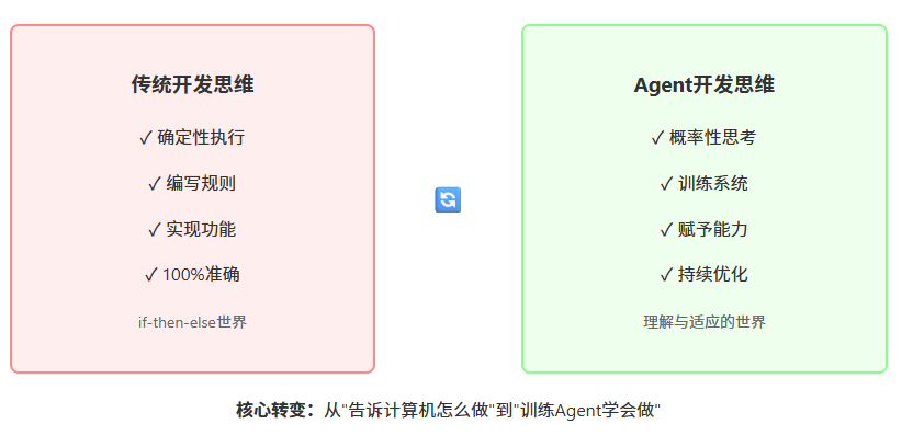 构建AI Agent实用指南 配图 17