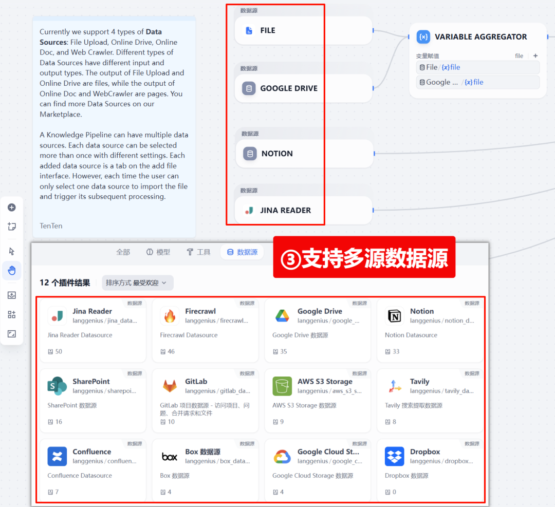 Dify v2.0.0的知识库支持多源数据