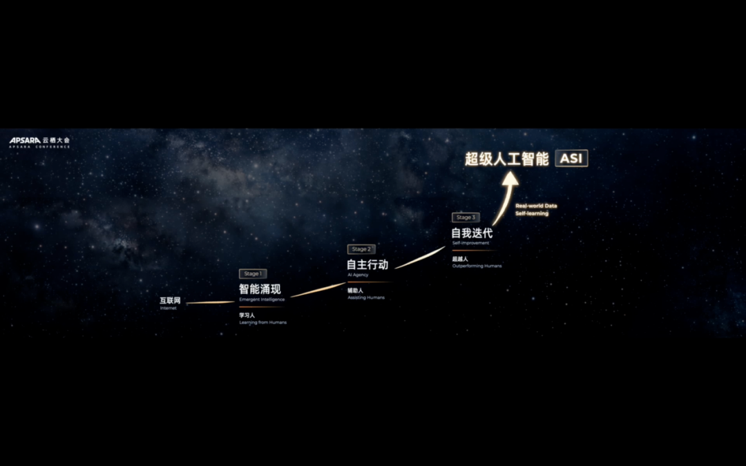 AGI 都还不确定，怎么理解阿里云提的 ASI