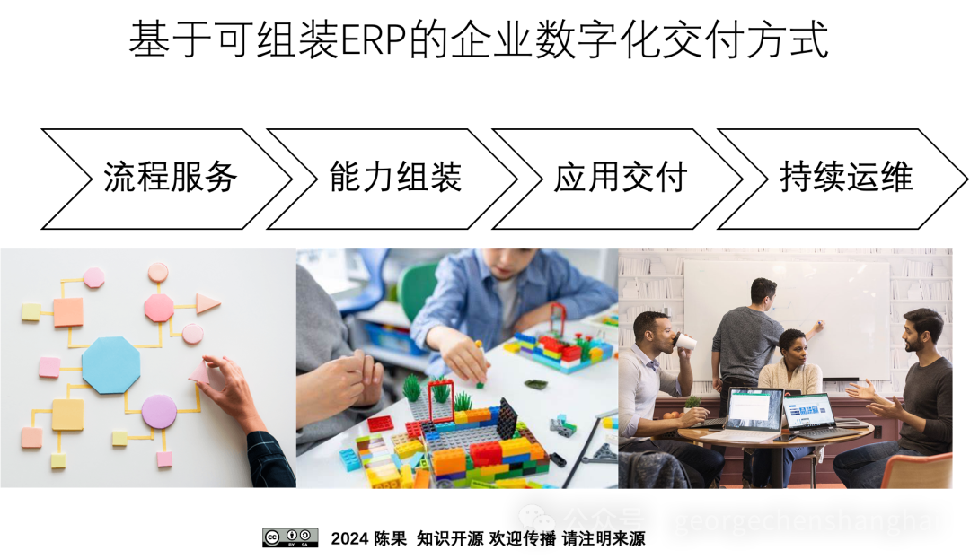 随需而动企业 ｜ 任务级智能化用Agent，端到端业务流程智能化用BOAT 配图 3