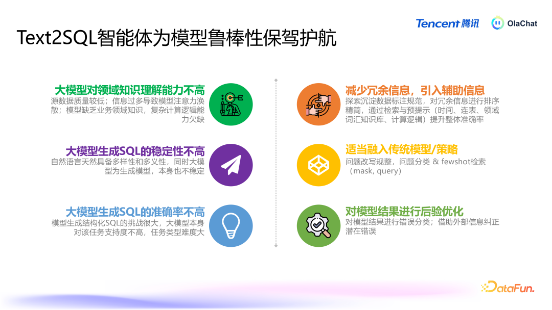 腾讯基于 LLM 的智能数据分析平台 OlaChat 的落地实践 配图 14