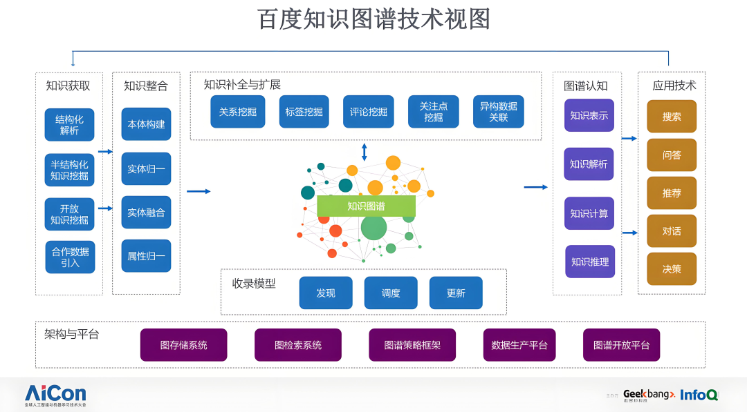 浅谈大模型知识图谱的构建过程 配图 11