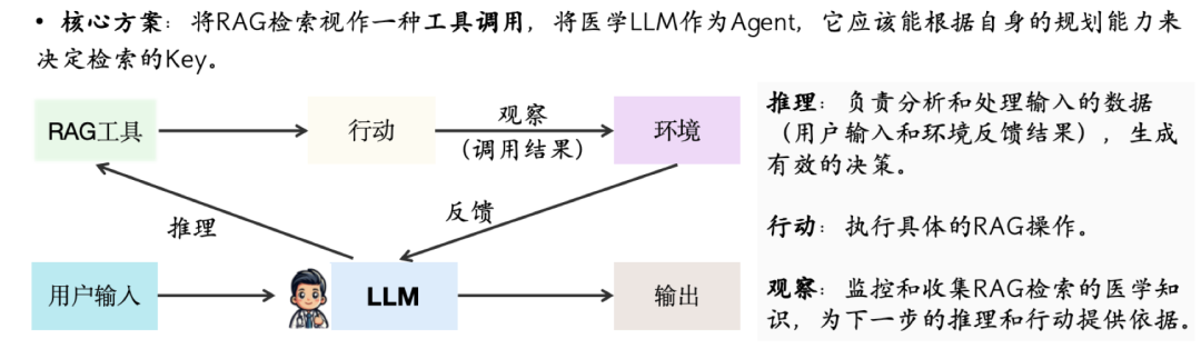 TC-RAG: Turing-Complete RAG--图灵完备的检索增强 配图 13