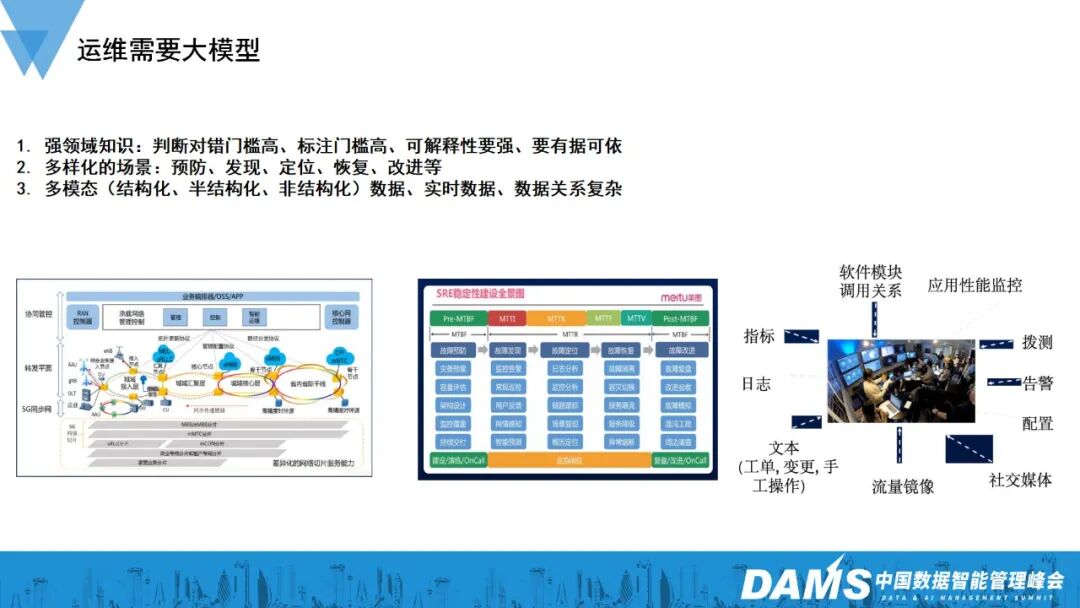 大模型与Agent技术在金融级智能运维的创新应用 配图 3