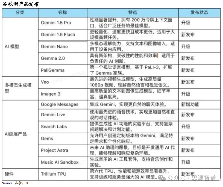 “AI+”赋能新质生产力-互联网行业军备竞赛 配图 6