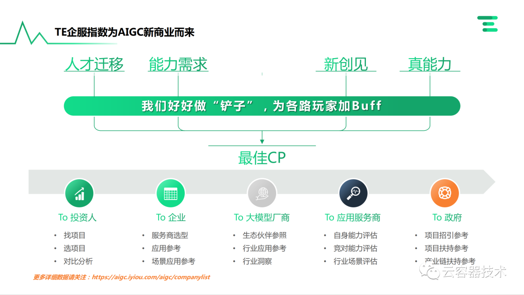 独角兽企业AIGC商业落地应用案例 配图 40