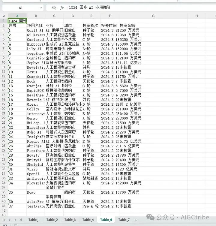AI办公自动化：用ChatGPT批量提取PDF中的表格到Excel 配图 4