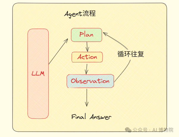当产品经理谈到用LLM Agent构建新一代智能体的时候，他们在说什么？ 配图 2
