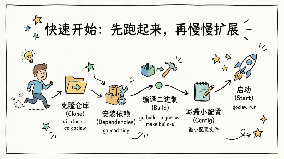 我用 Go 重写了一个 OpenClaw 框架：这就是 GoClaw 配图 14