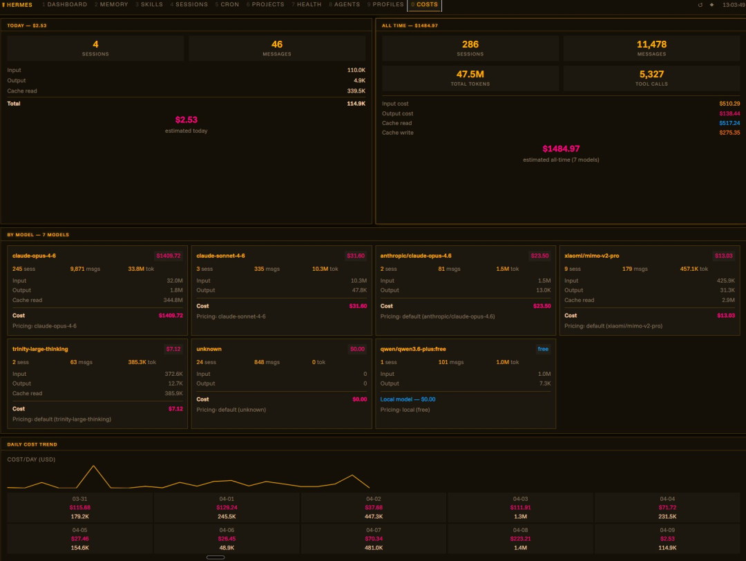 Hermes HUD UI来了：你的 Hermes花了多少钱，终于能看到了 配图 2