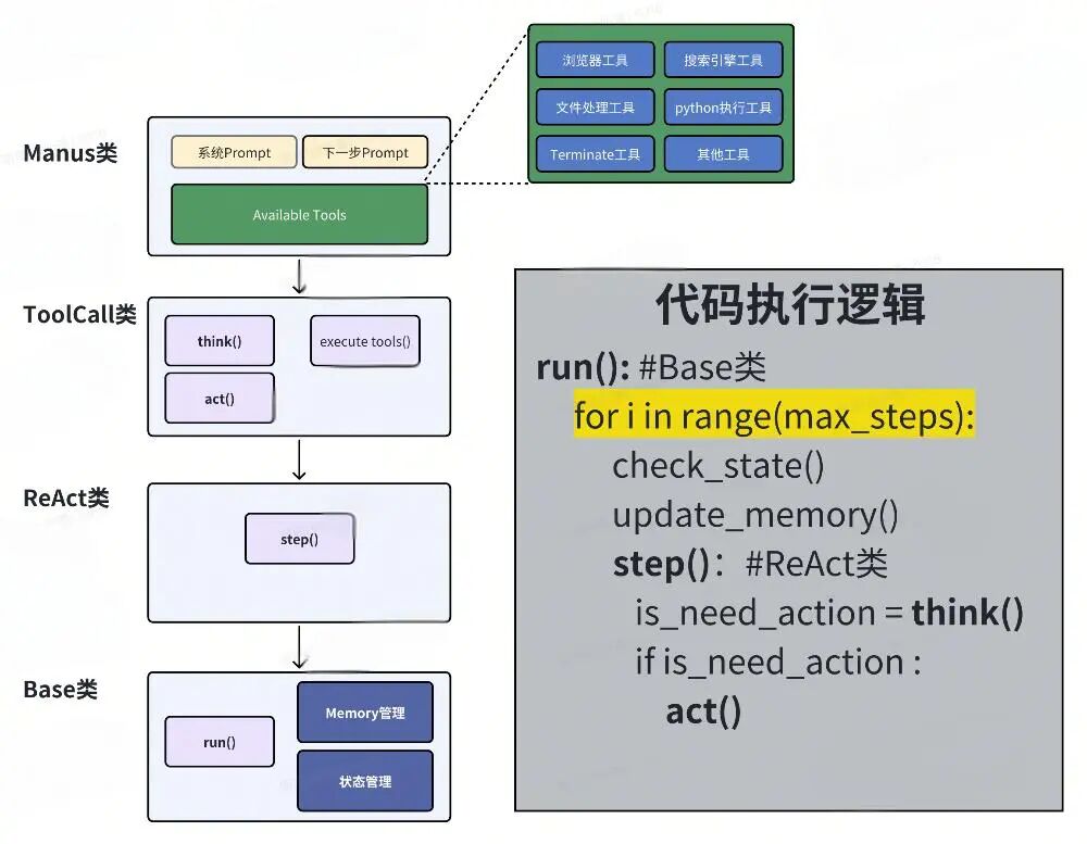 从对话到自主行动：AI应用如何从 Chat 进化为 Agent？开源项目源码深度揭秘｜得物技术 配图 7