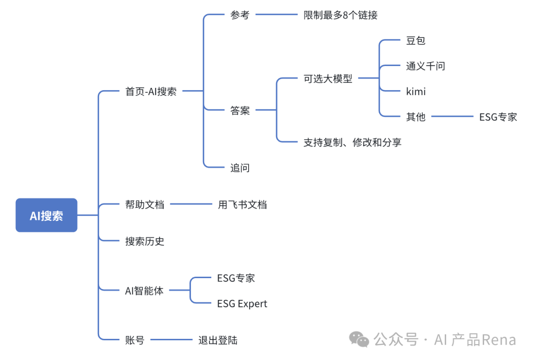 探探AI之二—博查AI搜索，国内首个多模态和agent搜索工具，测试对比秘塔和360AI搜索 配图 8