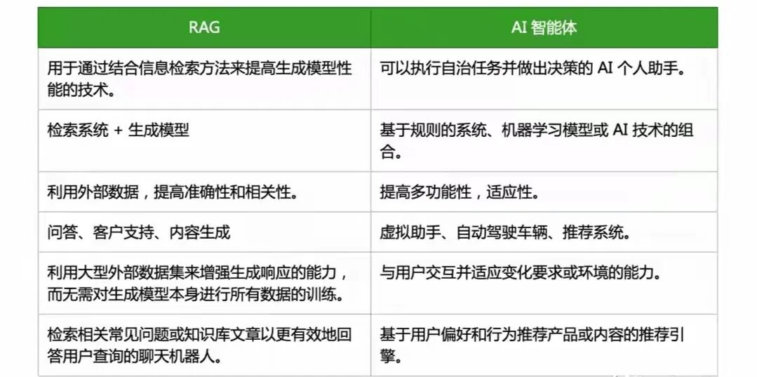 AI大模型开发实战：基于LangGraph、Ollama构建本地AI智能体 配图 2