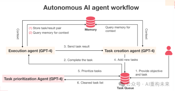 AI智能体（AI Agents）：下一代智能革命的引擎 配图 7