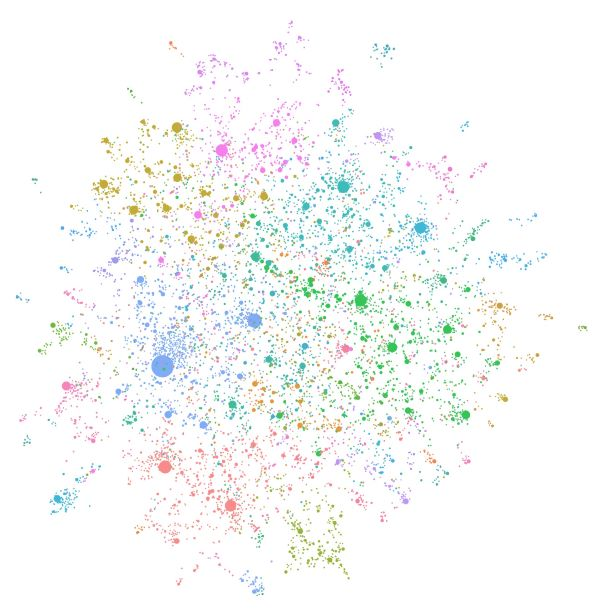 下一代 RAG 技术来了！微软正式开源 GraphRAG：大模型行业将迎来新的升级？ 配图 12
