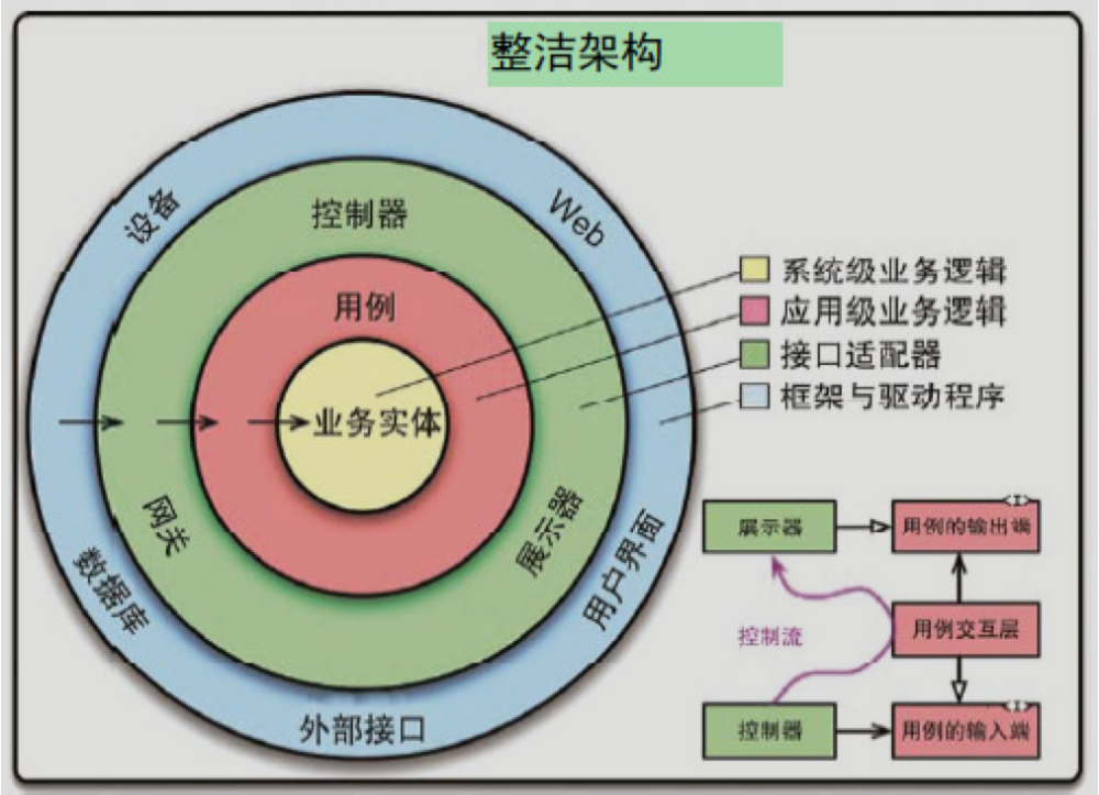 AI工程vs传统工程 —「道法术」中的变与不变 配图 11