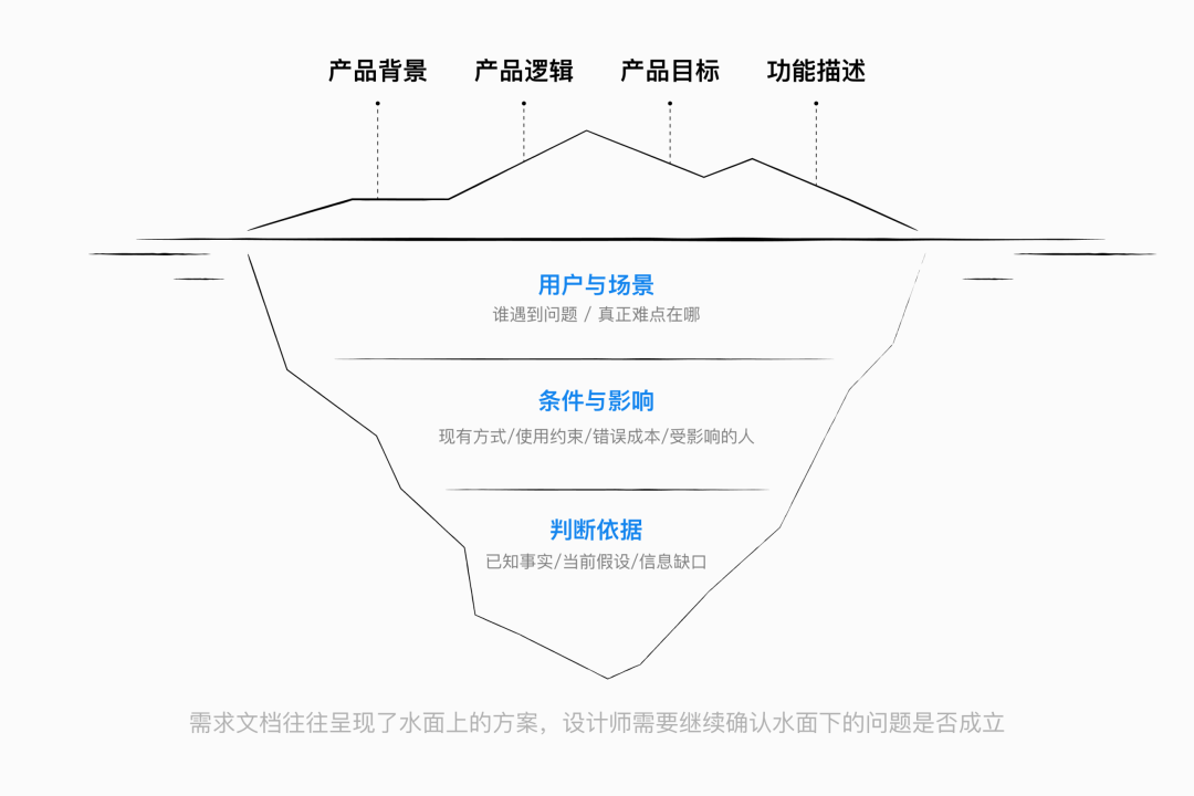 Skill 技能