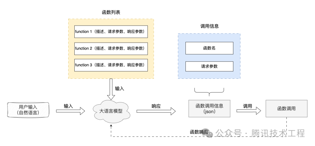 一文带你了解大模型——智能体（Agent） 配图 12