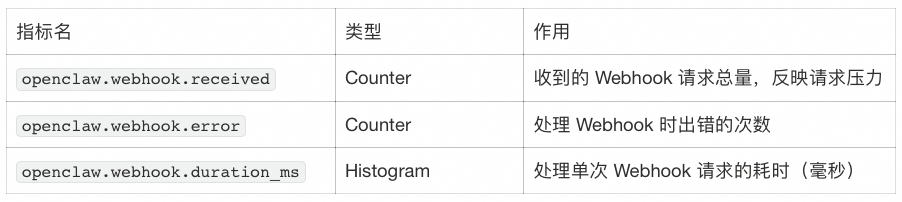 你的 AI Agent 真的在受控运行吗？ 配图 19