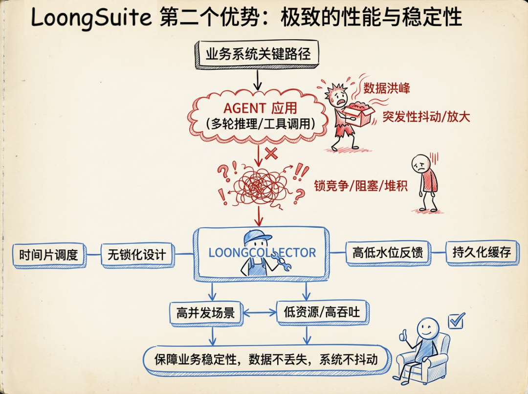 阿里云为何要将数据采集开发套件开源 配图 6
