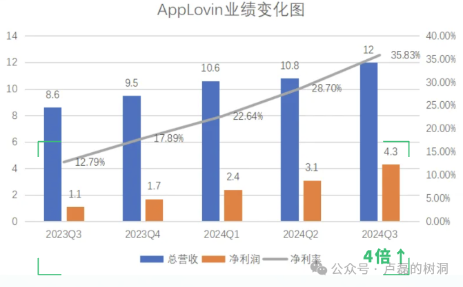 AI+广告早已经不是未来式了 配图 3