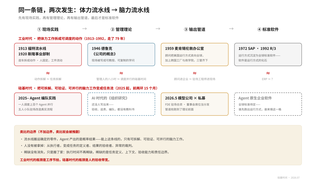 麦肯锡去 OpenAI 领证书：下一代企业软件，正在换主人 配图 3
