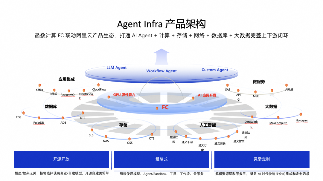 五年磨一剑：Agent 时代追风不如造风 配图 4