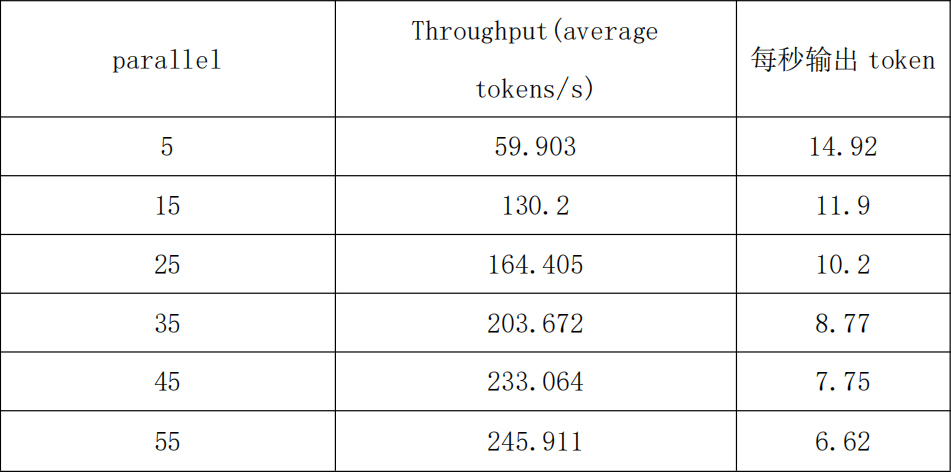 DeepSeek满血版云端私有化部署，支持知识库，仅2.5万/月！ 配图 2