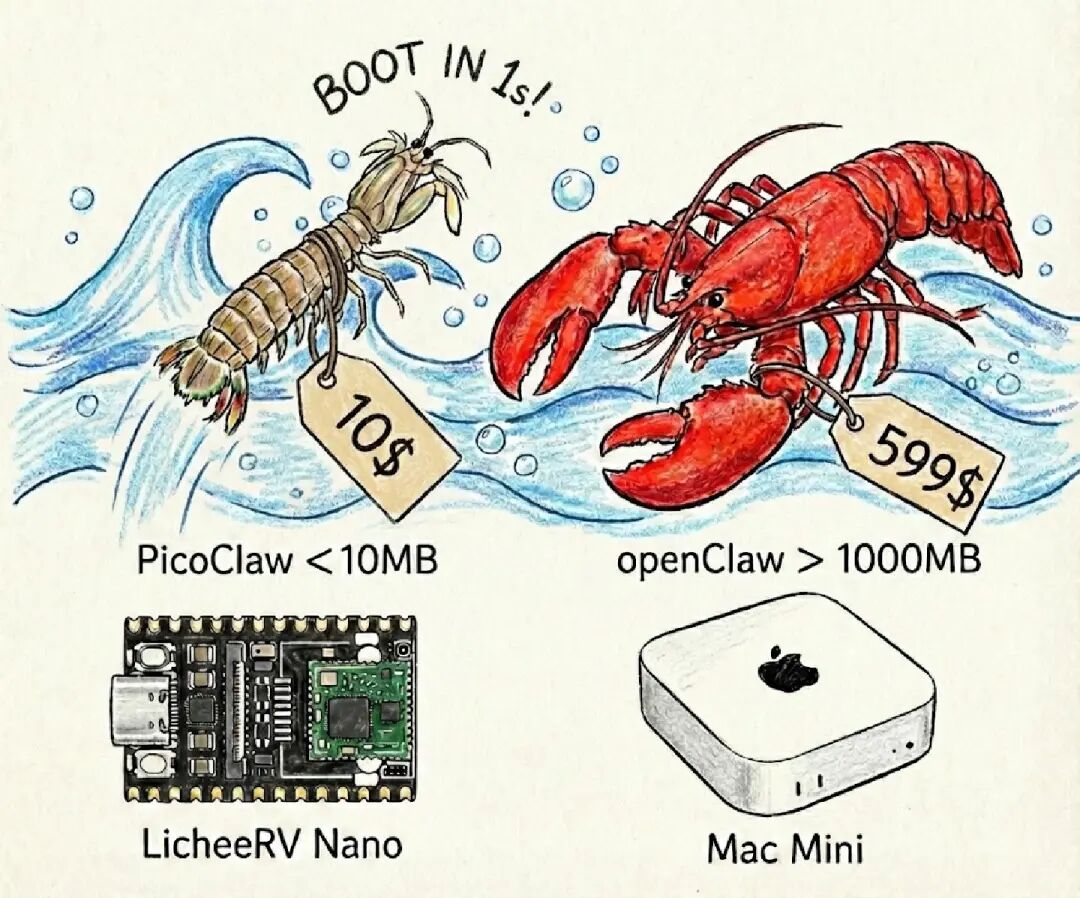 OpenClaw 智能体