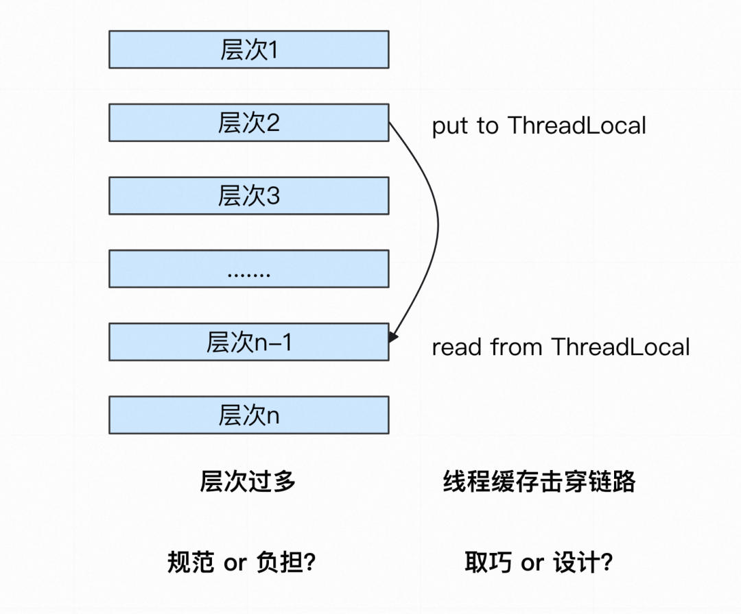 分享一下我对好代码的理解 配图 21