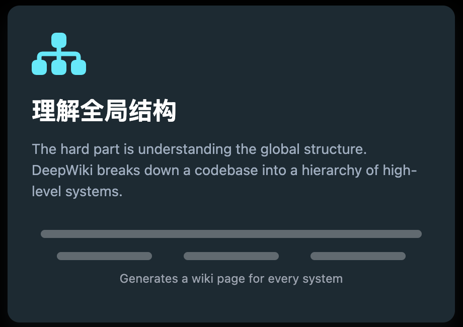 看不懂GitHub代码？刚刚这个AI工具让全球每个GitHub项目开口说话 配图 5