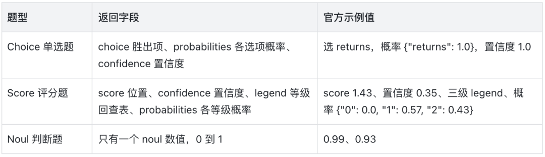 这是一篇把"Jev模型"讲明白的科普级解读！ 配图 4