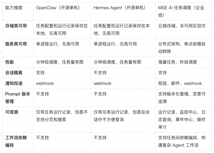 Agent从一问一答到自主执行面临哪些挑战? 配图 2