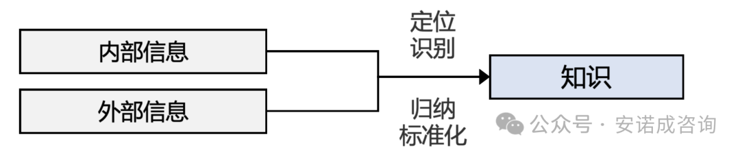 企业知识库搭建详细指南 配图 5