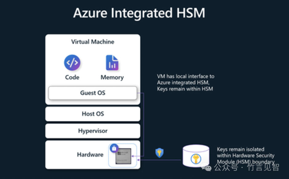 Azure 最新AI基础设施 配图 13