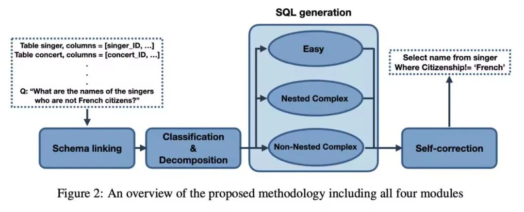 NL2SQL：从自然语言到SQL的智能转换技术深度解析 配图 4