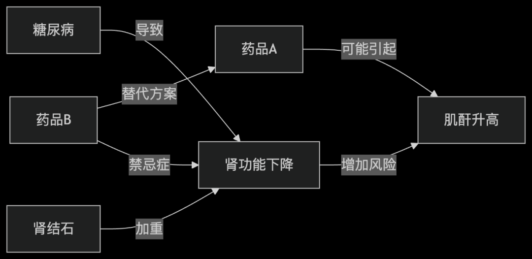 知识问答的终极形态：突破传统RAG的局限