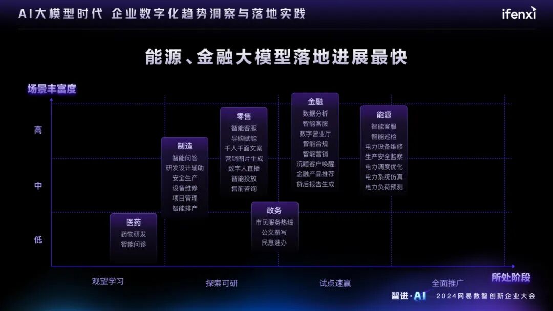 AI大模型时代的企业数字化趋势洞察与落地实践 配图 6